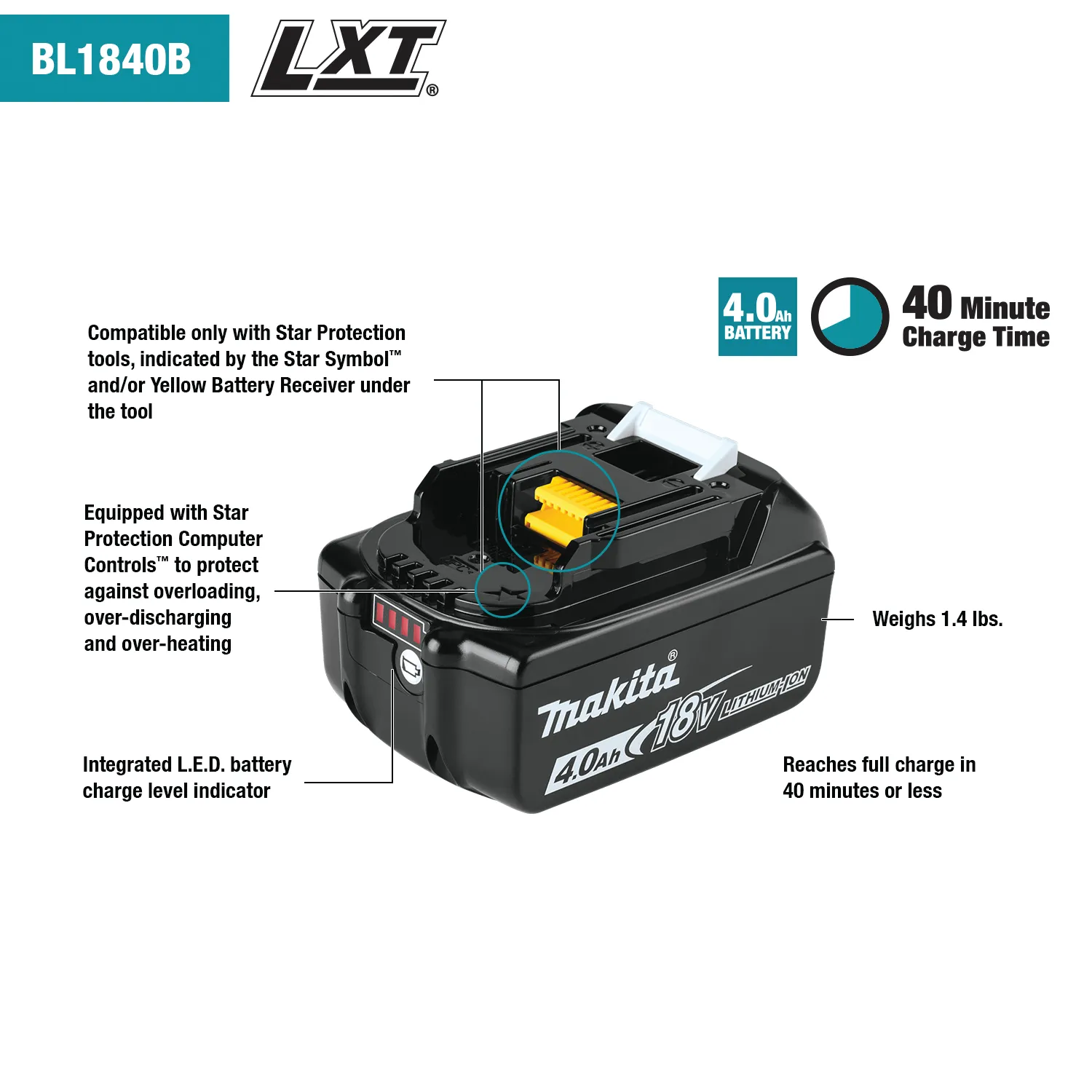 Makita BL1840BDC1 18V LXT Battery and Charger Starter Pack